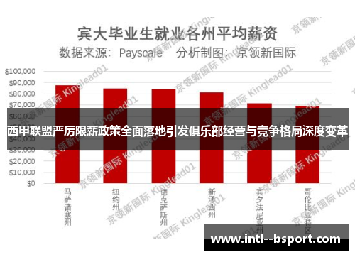 西甲联盟严厉限薪政策全面落地引发俱乐部经营与竞争格局深度变革