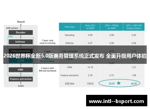 2026世界杯全新5.0版票务管理系统正式发布 全面升级用户体验 2026世界杯全新5.0版票务管理系统正式发布 全面升级用户体验