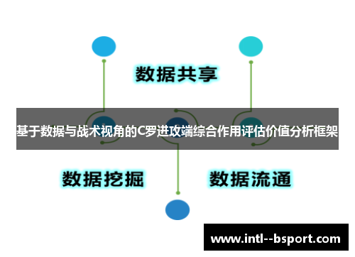 基于数据与战术视角的C罗进攻端综合作用评估价值分析框架 基于数据与战术视角的C罗进攻端综合作用评估价值分析框架