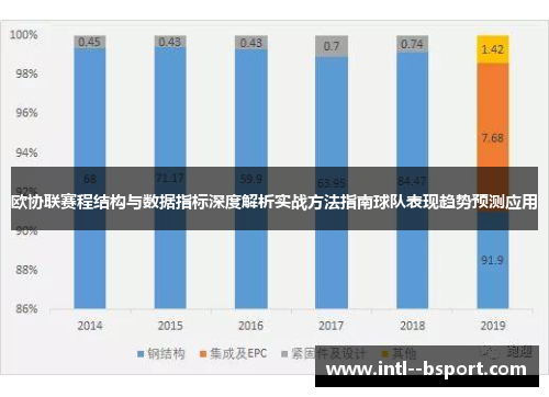 欧协联赛程结构与数据指标深度解析实战方法指南球队表现趋势预测应用