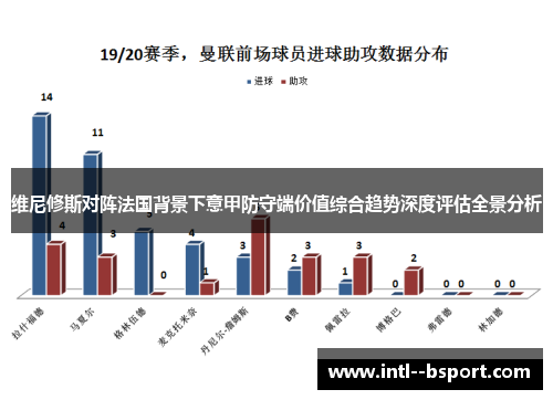 维尼修斯对阵法国背景下意甲防守端价值综合趋势深度评估全景分析 维尼修斯对阵法国背景下意甲防守端价值综合趋势深度评估全景分析