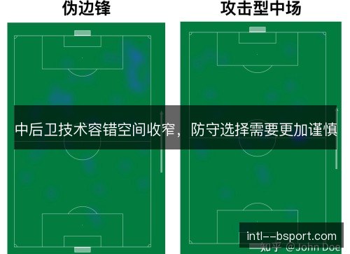 中后卫技术容错空间收窄,防守选择需要更加谨慎 中后卫技术容错空间收窄,防守选择需要更加谨慎